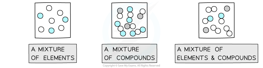 mixtures-molecular-level