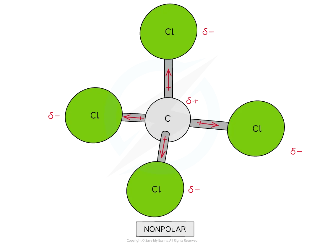 nonpolar molecules