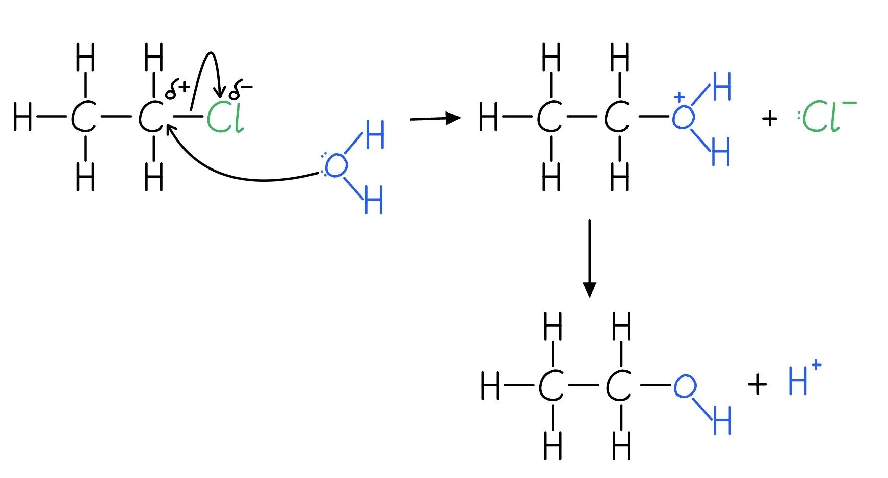 Diagram to show nucleophilic substitution involving water