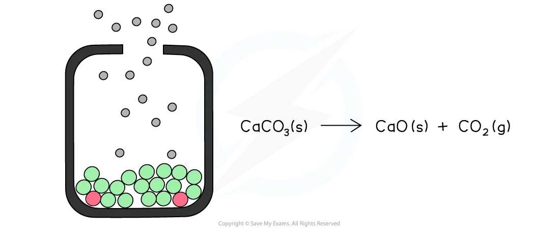 In this open system, gas particles escape and only the forward reaction occurs