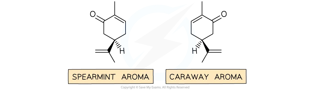 Diagram showing the structural formula of two enantiomers of carvone, which have distinctive aromas