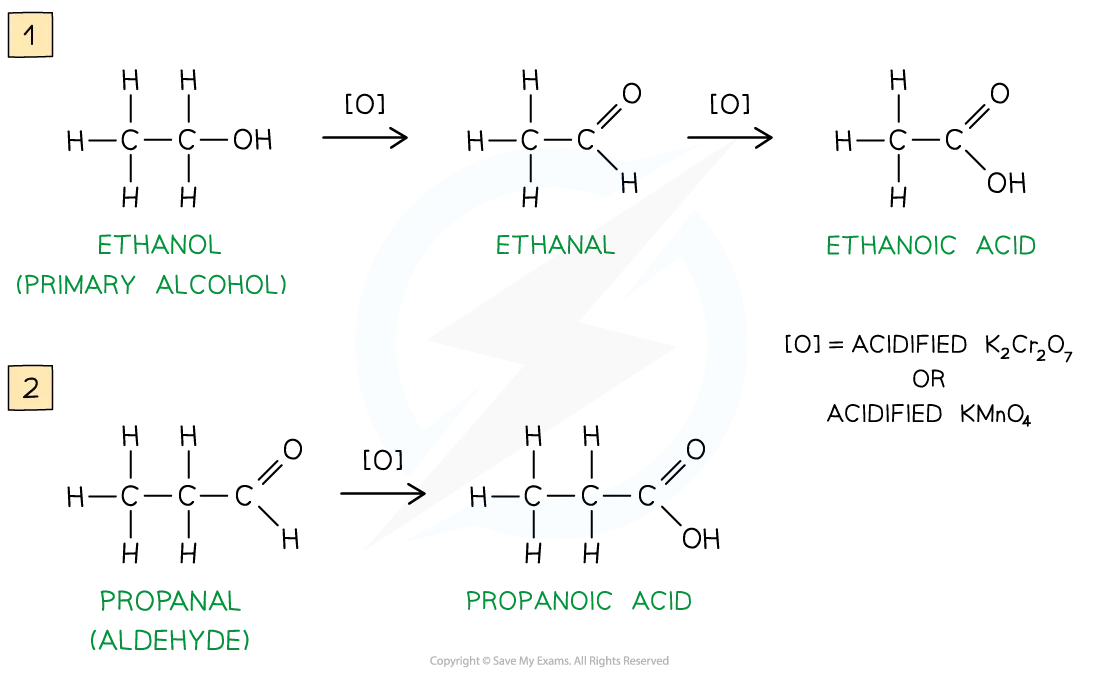 Oxidation of primary alcohols diagram