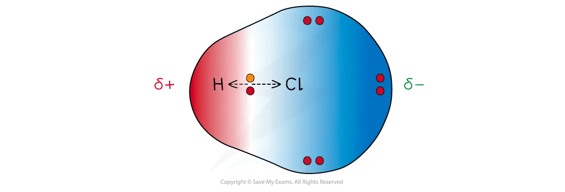 polar bond inHCl