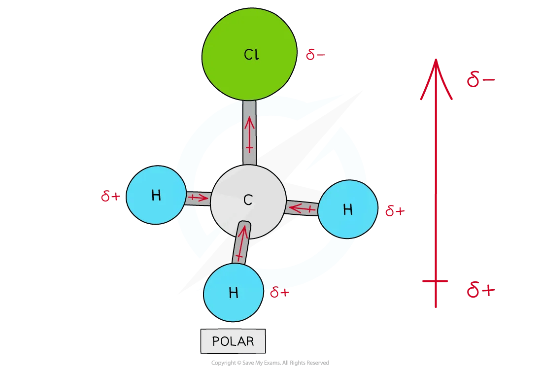 polar molecules