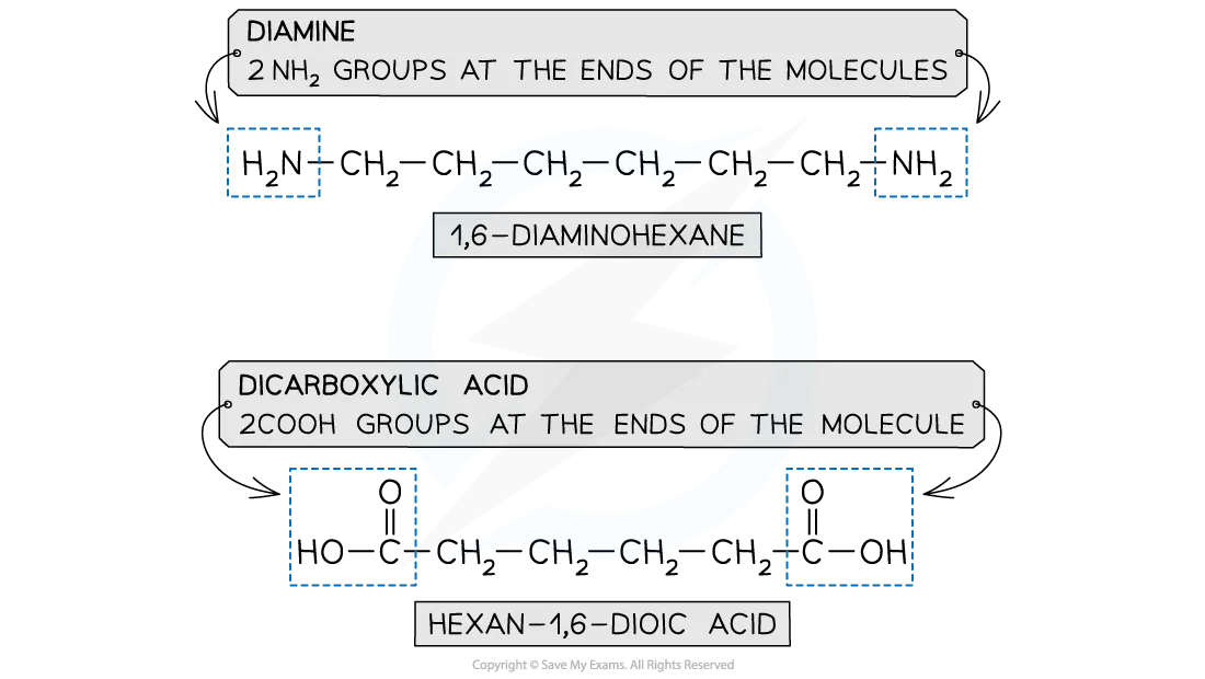 polyamide-monomers