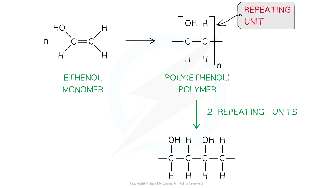 Formation of polyethenol