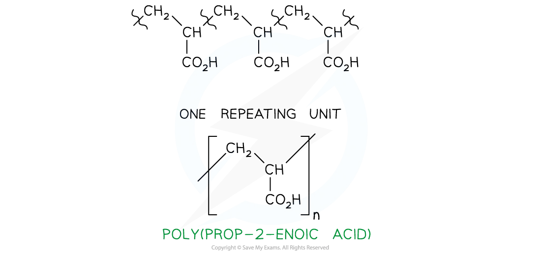 Formation of polyprop-2-eneoic acid