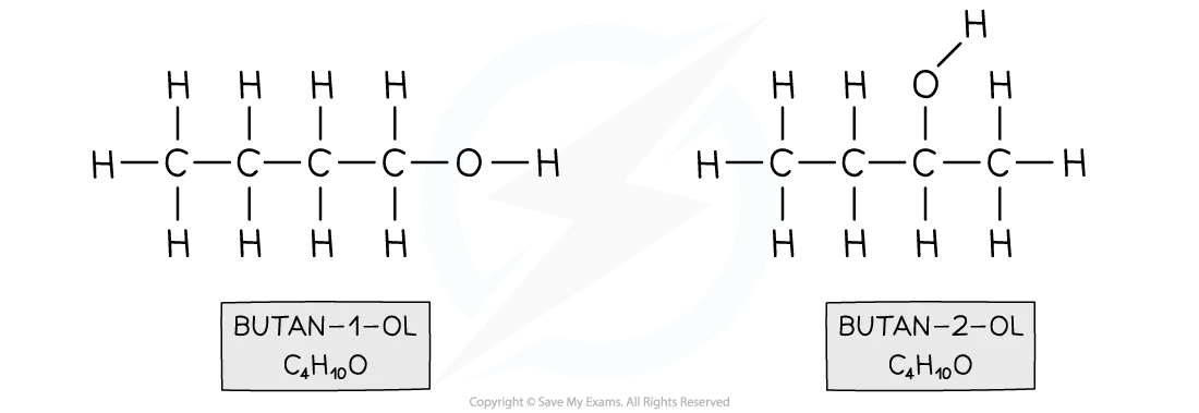 Diagram showing that the OH group of butanol can be in two different positions