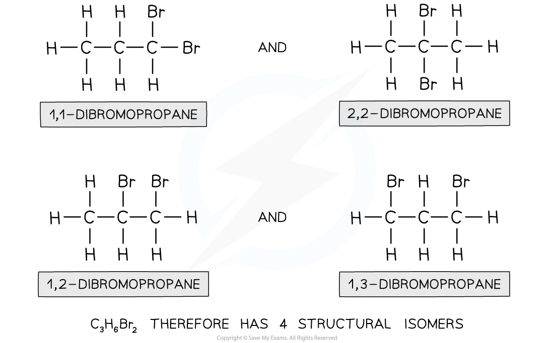 The four position isomers of dibromopropane