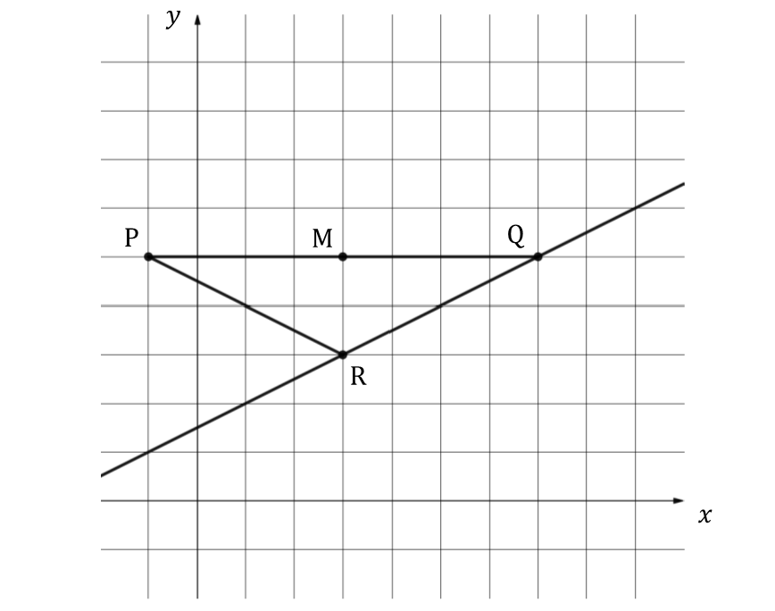 q1-2-1-hard-linear-functions-and-graphs