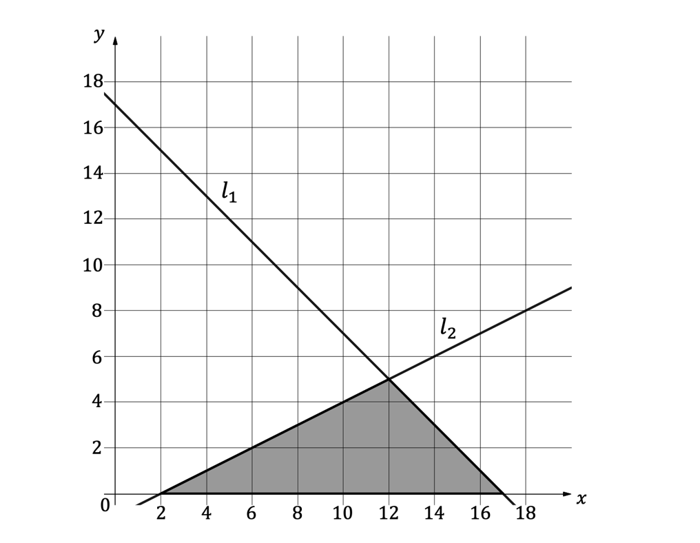 q10-2-1-medium-linear-functions-and-graphs