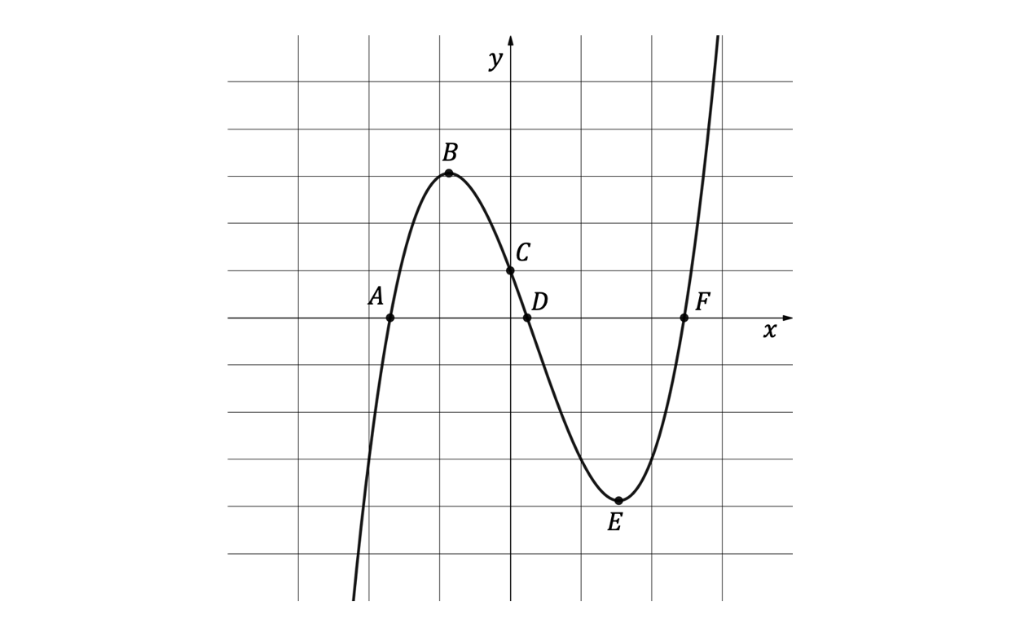 q10-2-2-easy-ib-ai-sl-maths