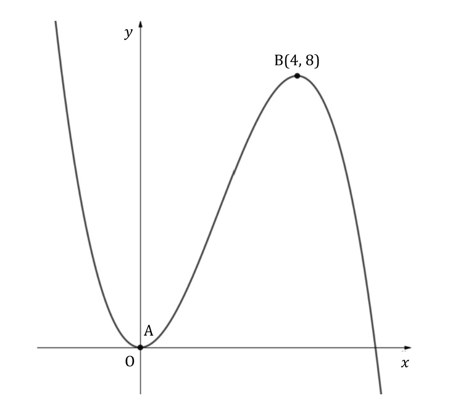 q10-5-1-medium-ib-aa-sl