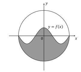 q10-5-4-further-integration-hard-ib-ai-hl