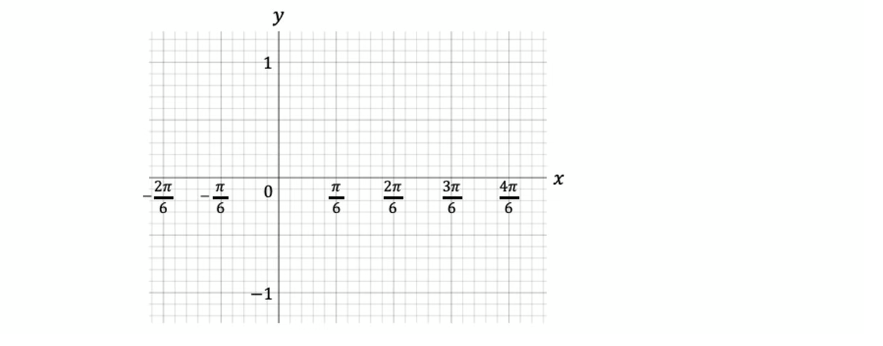 q10-hard-3-4-ib-ai-hl-furthertrigonometry