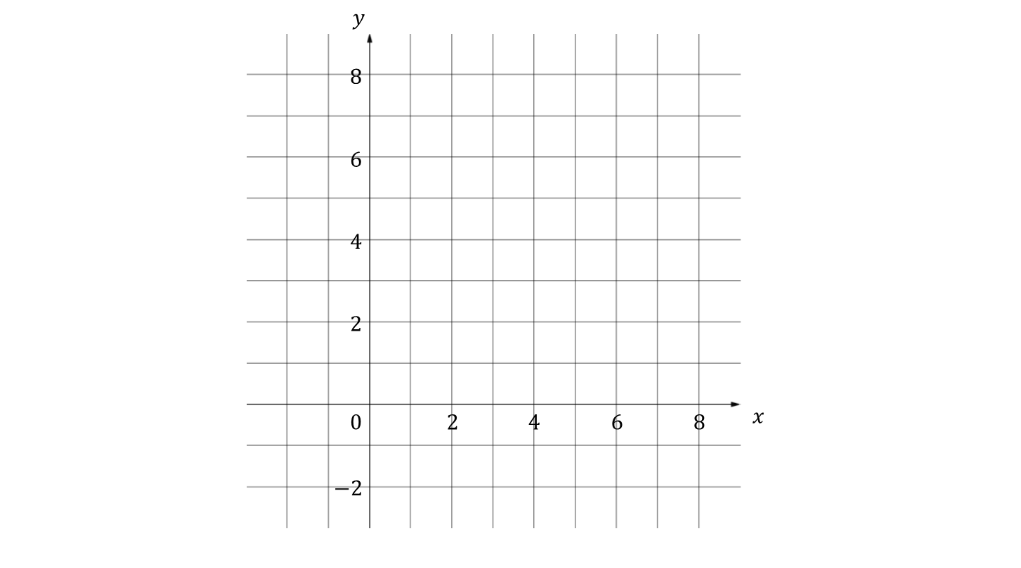 q10a-2-2-very-hard-ib-ai-sl-maths