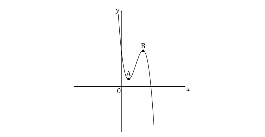 q10a-2-6-hard-ib-aa-hl-maths