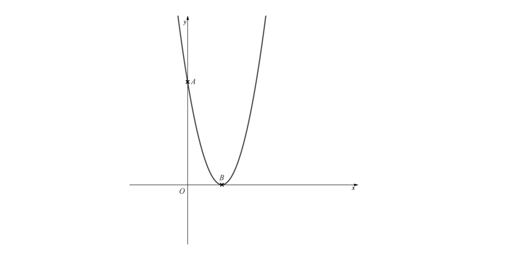 q10a-2-6-medium-ib-aa-hl-maths