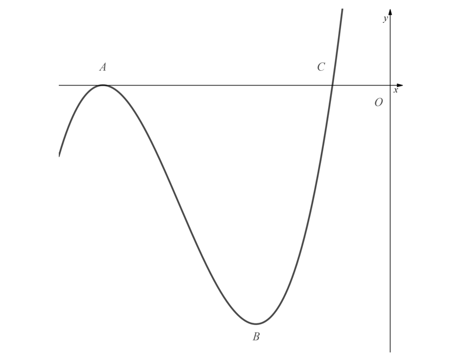 q11-5-1-medium-ib-aa-sl