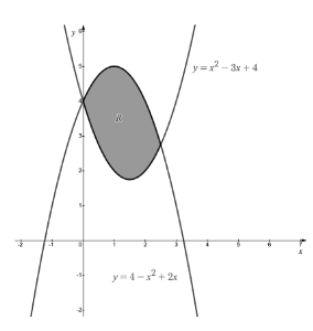 q11-8-2-further-integration-medium-a-level-maths-pure-screenshot