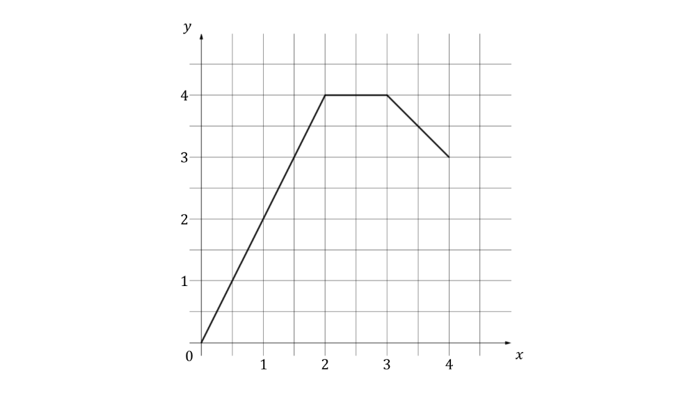 q11a-2-2-hard-ib-ai-sl-maths