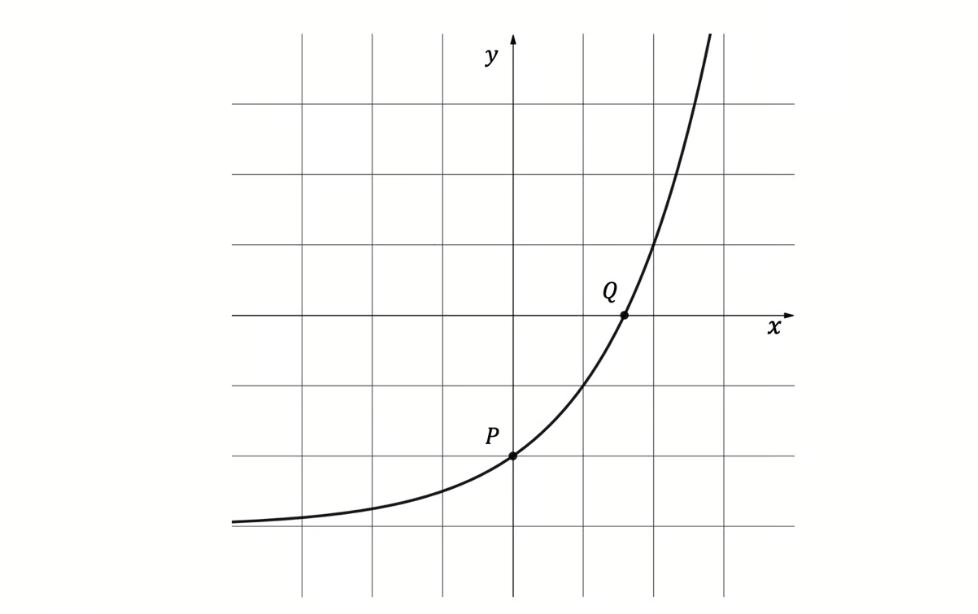 q11a-2-2-medium-ib-ai-sl-maths