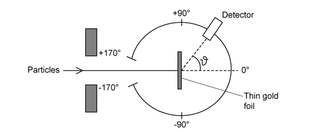 q12-1-8-1-mcq-alpha-beta-gamma-radiation