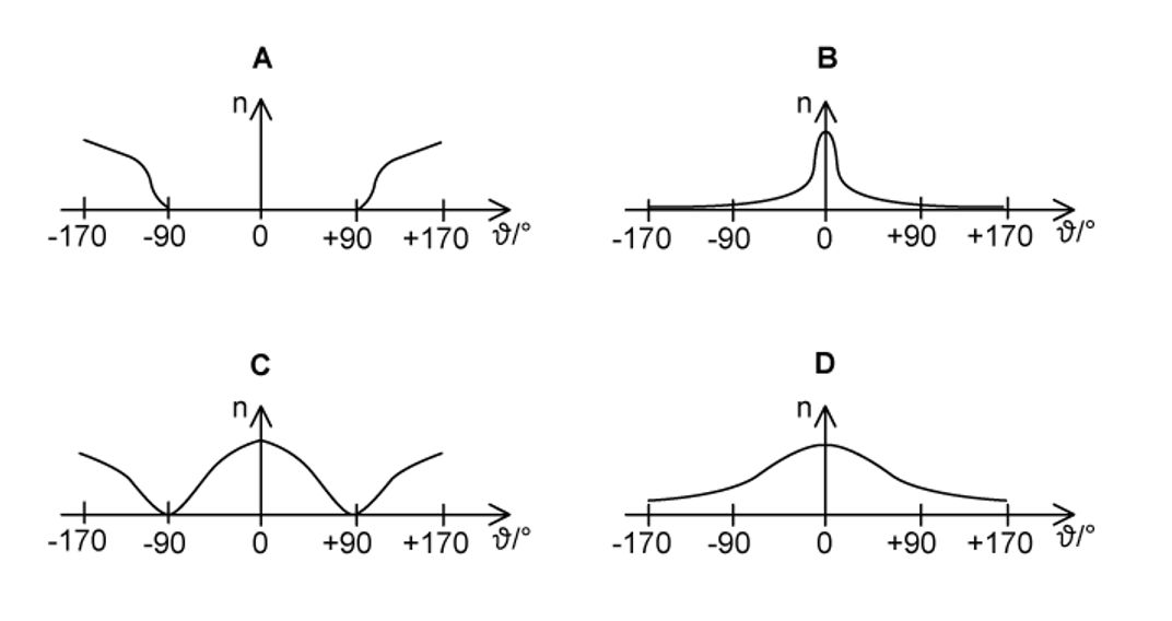 q12-2-8-1-mcq-alpha-beta-gamma-radiation