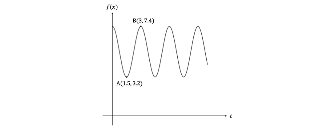 q12-3-5-hard-ib-aa-sl-maths