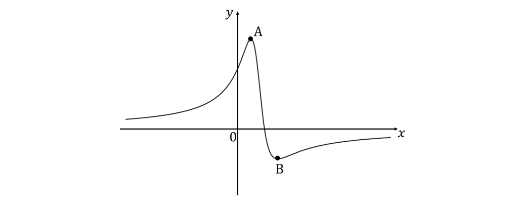 q12a-2-6-hard-ib-aa-hl-maths