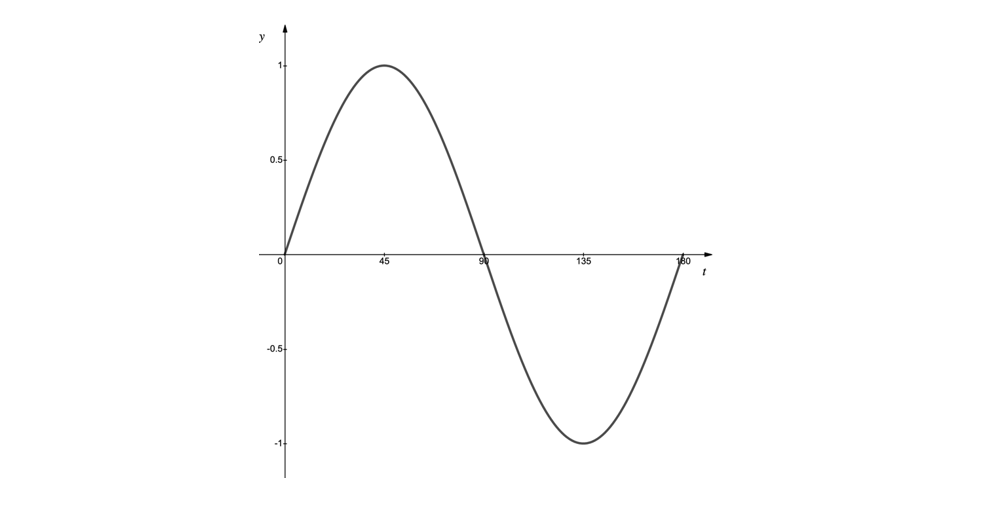 q12a-2-6-medium-ib-aa-hl-maths