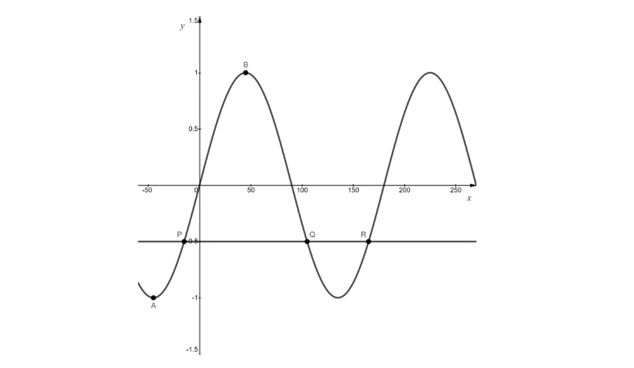 q12a-medium-3-4-ib-ai-hl-furthertrigonometry