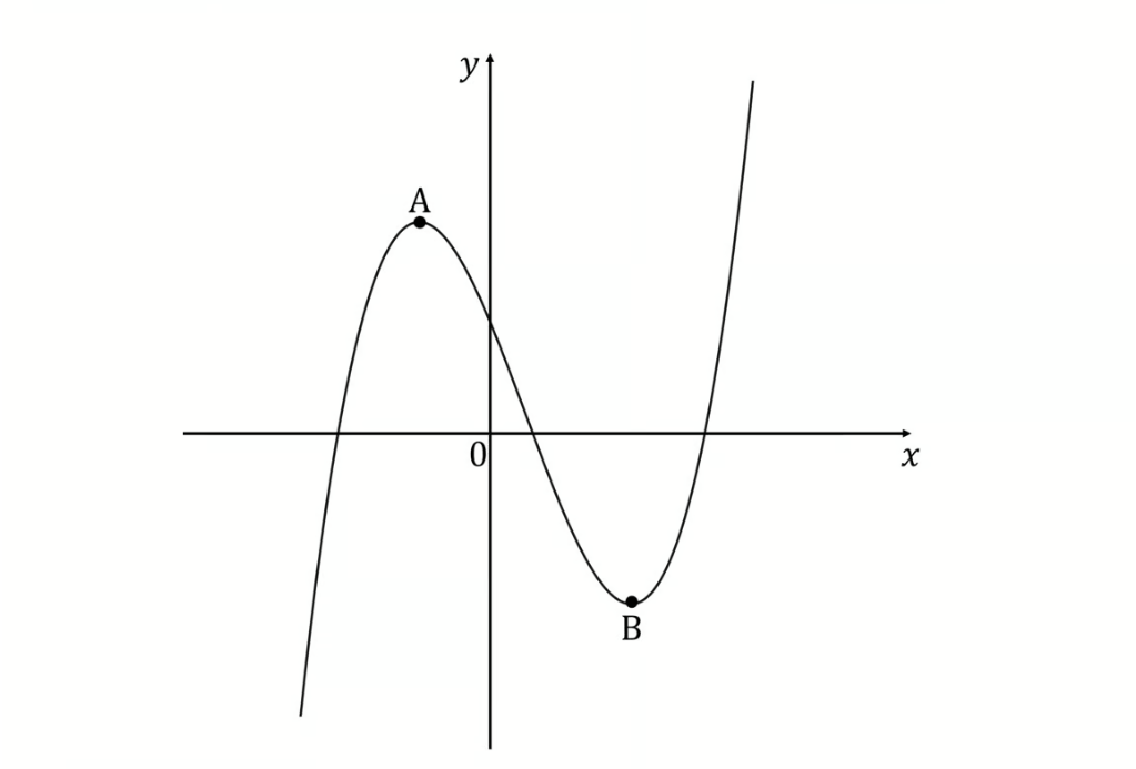 q14a-2-6-medium-ib-aa-hl-maths