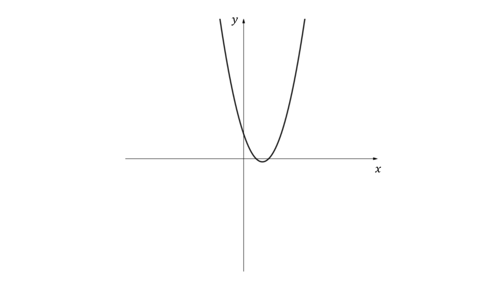 q1a-2-2-hard-ib-ai-sl-maths