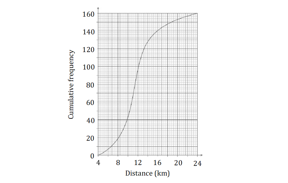 q1a-4-1-hard-ib-ai-sl-maths