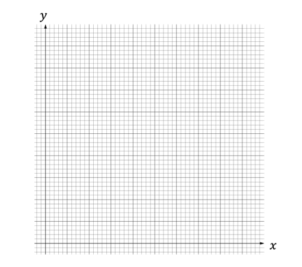 q1a-4-2-correlation-regression-veryhard-ib-ai-sl-maths-screenshot