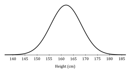 q1a-4-6-normal-distribution-medium-ib-ai-sl-maths