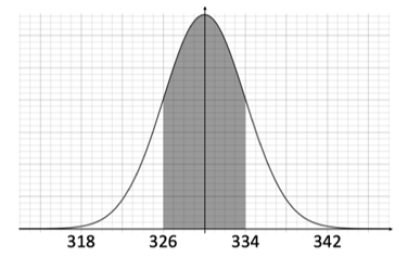 q1a-4-6-normal-distribution-vh-ib-ai-sl-maths