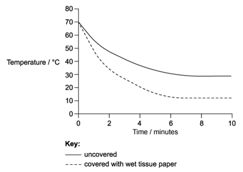 q1c-2-1-metabolism-water-medium-ib-hl-biology-sq