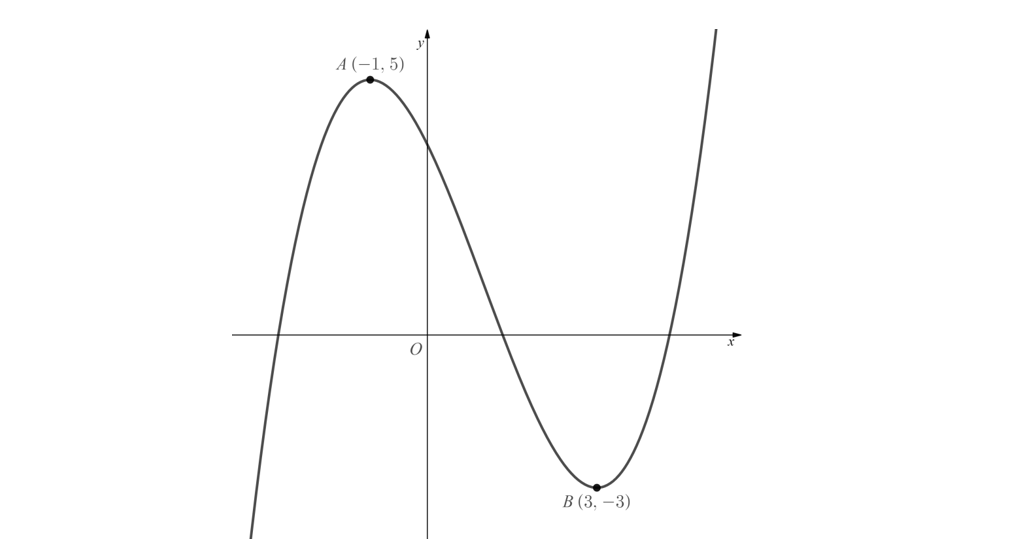 q2a-2-6-medium-ib-aa-hl-maths