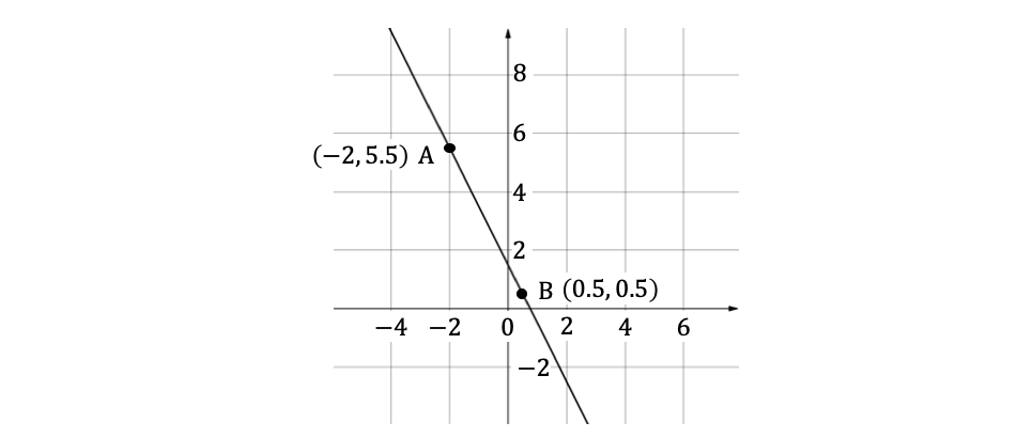 q2a-3-1-very-hard-ib-ai-sl-maths