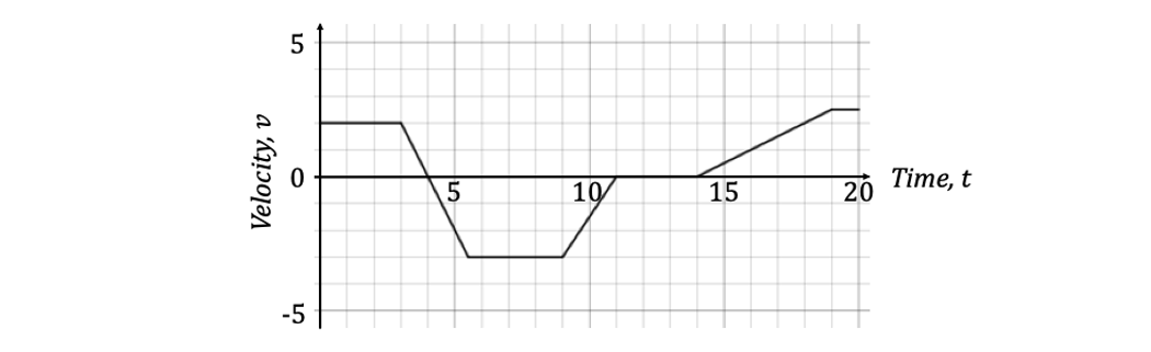 q2a-5-6-hard-ib-aa-sl-maths