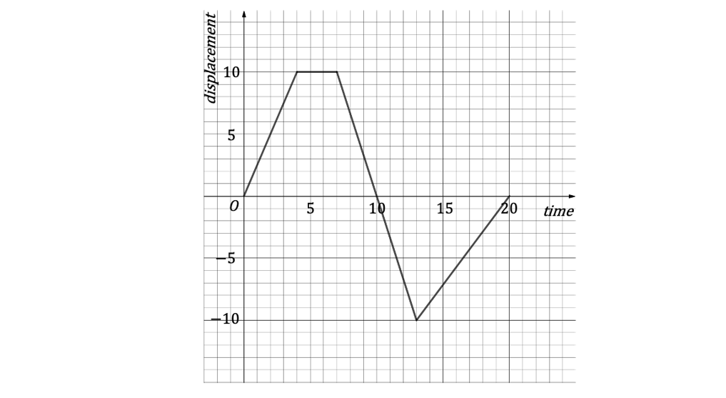 q2a-5-6-medium-ib-aa-sl-maths