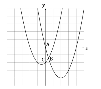 q3-2-5-transformations-of-graphs-veryhard-ib-aa-sl-maths