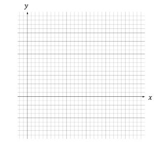 q3a-2-5-further-functions-graphs-very-hard-ib-aa-sl-maths