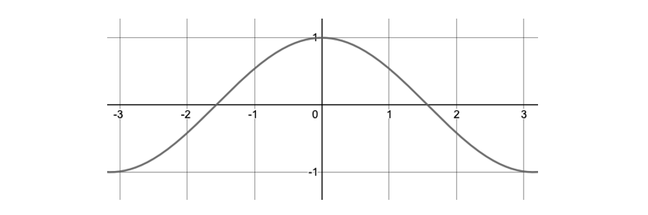 q3a-3-6-medium-ib-aa-sl-maths