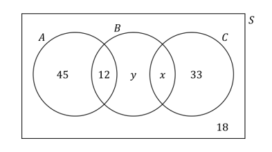 q3a-4-3-probability-medium-ib-ai-sl-maths