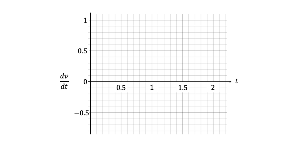 q3a-5-6-very-hard-ib-aa-sl-maths