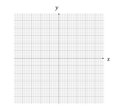 q4-2-5-transformations-of-graphs-veryhard-ib-aa-sl-maths