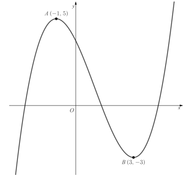 q4-2-9-transformations-of-functions-edexcel-a-level-pure-maths-medium